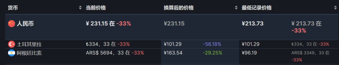 【PC游戏】阿区土区折扣游戏6.16-第2张