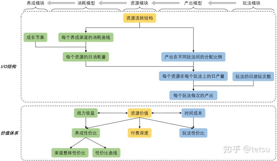 《原神》为例のRPG数值核心设计思路梳理-第7张