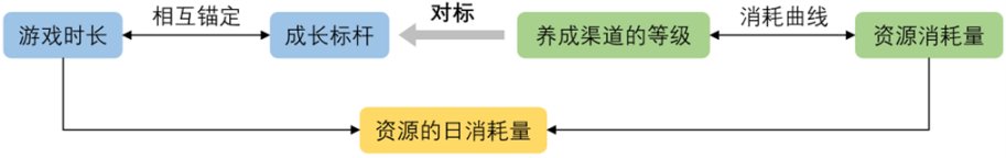 《原神》为例のRPG数值核心设计思路梳理-第11张