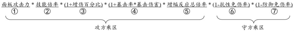 《原神》为例のRPG数值核心设计思路梳理-第5张