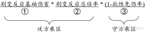 《原神》为例のRPG数值核心设计思路梳理-第6张