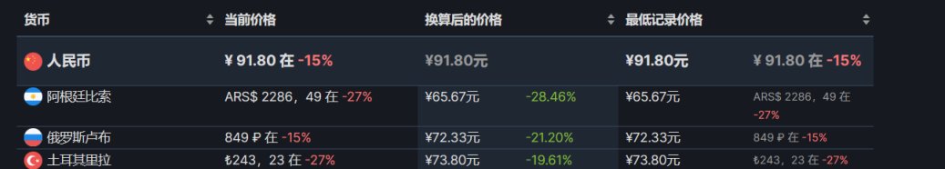 【steam】新史低推薦6.20-第9張