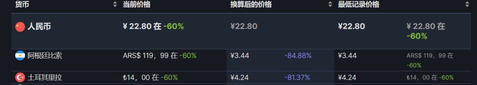 【steam】新史低推荐6.20-第16张