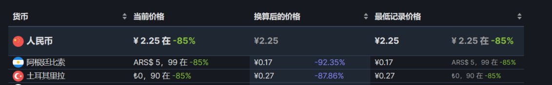 【steam】新史低推荐6.20-第14张