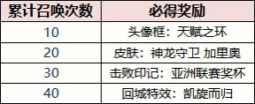 【英雄联盟手游】获得WRL限定皮肤神龙守卫 加里奥！-第2张