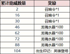 【英雄联盟手游】获得WRL限定皮肤神龙守卫 加里奥！-第4张