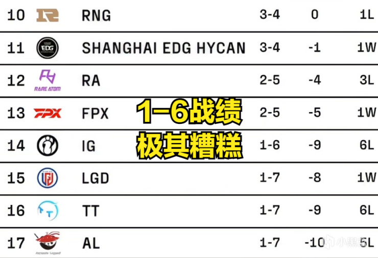 【英雄聯盟】IG官宣打野Beishang離隊，粉絲熱議：待了一週都不到-第6張