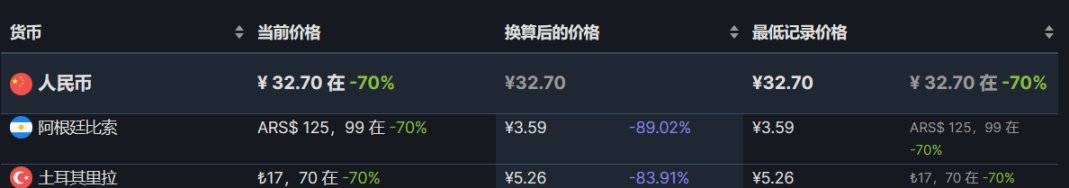 【steam】史低推荐6.22-第16张