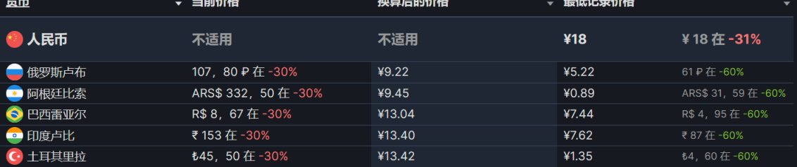 【PC游戏】阿区土区折扣游戏6.22-第24张