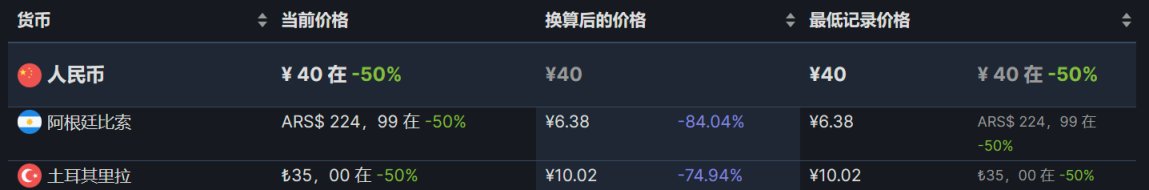 【PC游戏】阿区土区折扣游戏6.23-第14张