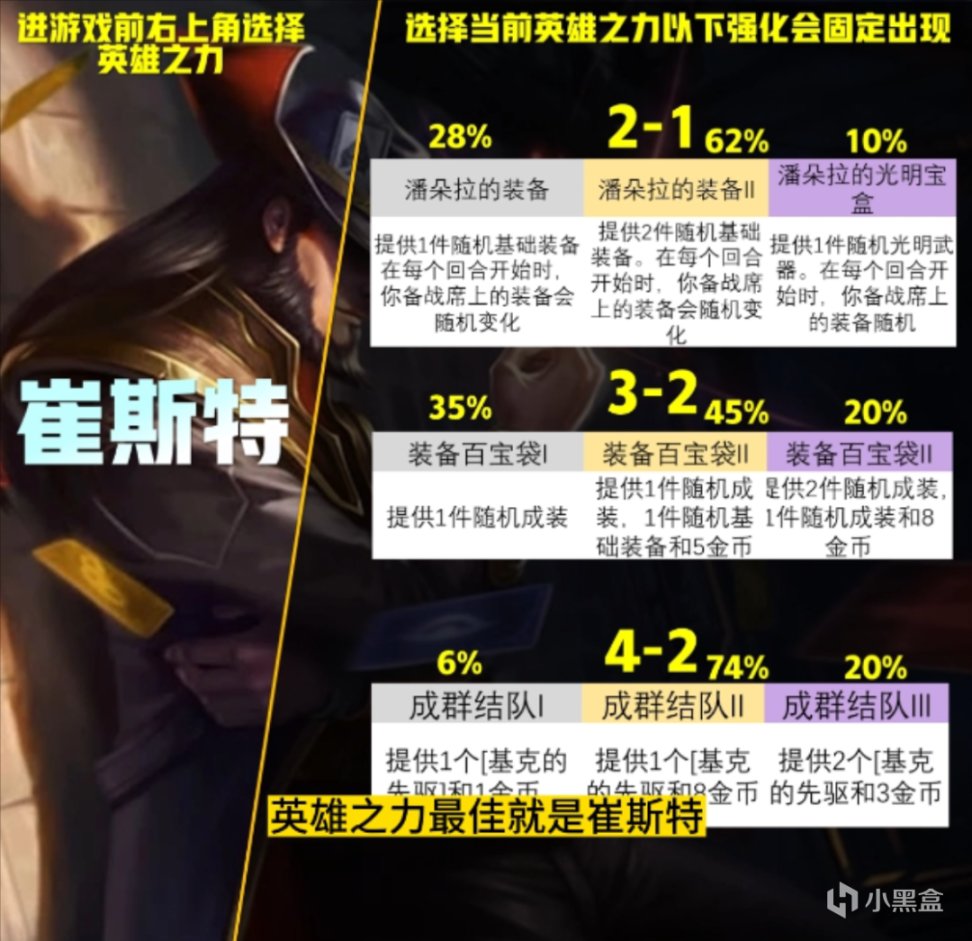 【云顶之弈】法师与枪手终极克星！三星即是爽吃T0.5爆杀流艾克！-第13张