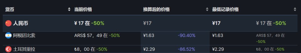 【steam】史低推薦6.24-第13張