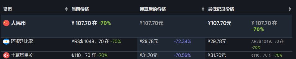 【steam】史低推荐6.24-第5张