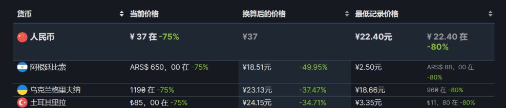 【steam】目前打折的15款热销游戏排名-第9张