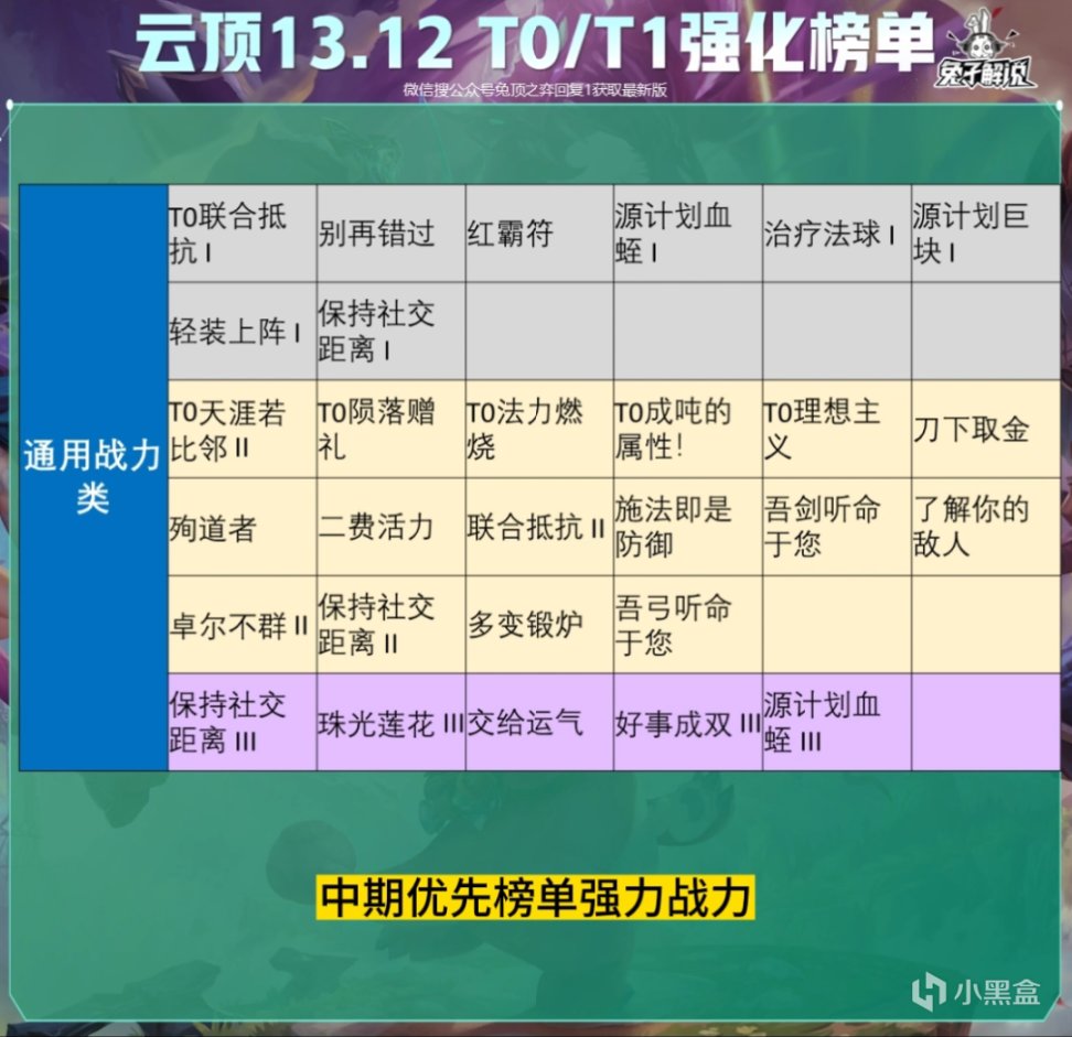 【雲頂之弈】版本冷門答案我找到了！厄斐琉斯隱藏機制暴打80層皮城暴龍！-第16張