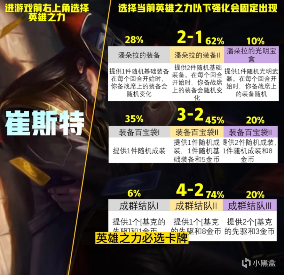 【雲頂之弈】版本冷門答案我找到了！厄斐琉斯隱藏機制暴打80層皮城暴龍！-第15張