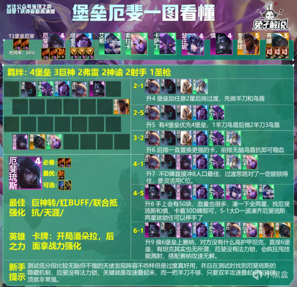 【雲頂之弈】版本冷門答案我找到了！厄斐琉斯隱藏機制暴打80層皮城暴龍！-第5張