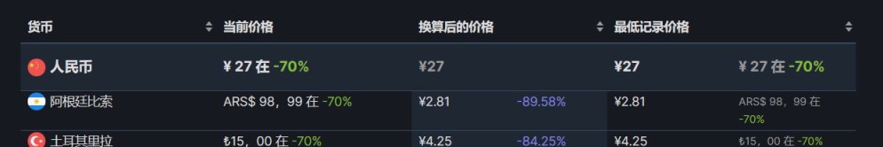 【steam】新史低好評率前15彙總-第23張