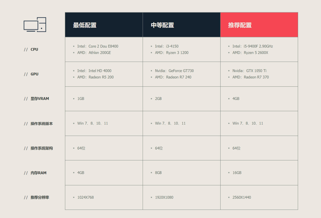 【PC遊戲】騰訊《無畏契約》國服發佈會定檔 6 月 28 日，你會入坑國服嗎？-第2張