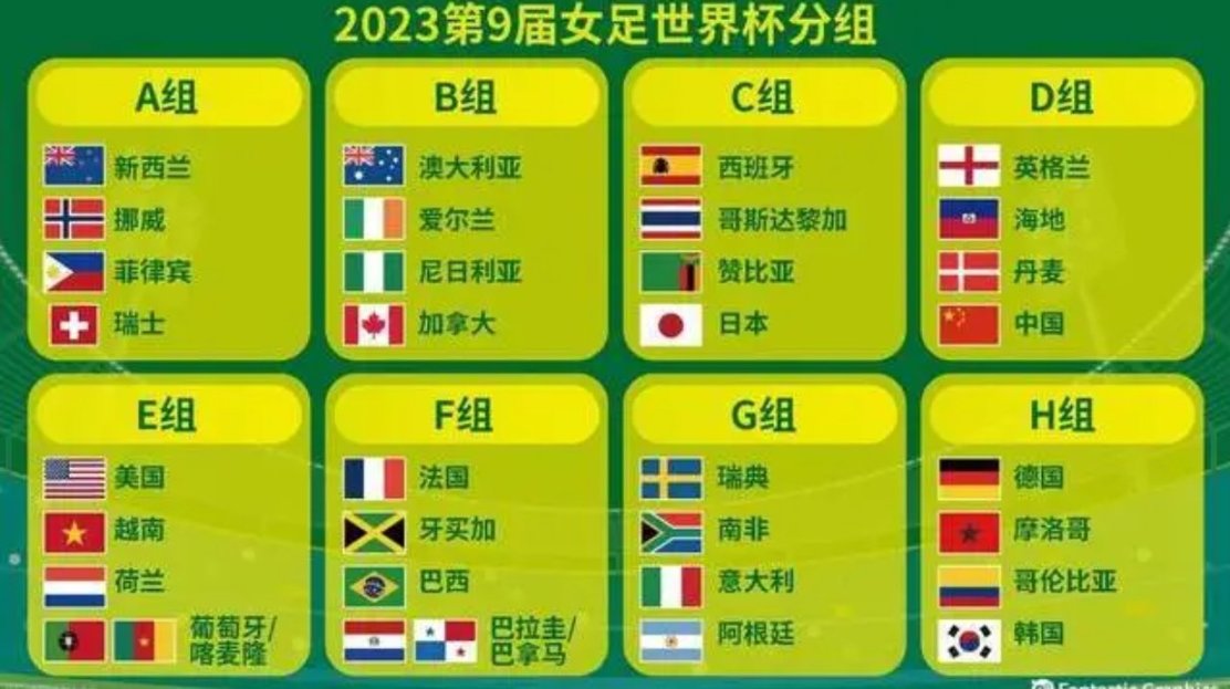【PC遊戲】FIFA 23女足世界盃今日上線 EA預測中國女足小組出局-第15張
