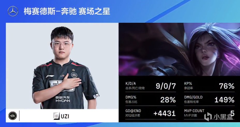 【英雄联盟】神归位！UZI梅开二度，拿下二连MVP，创下本赛季个人最佳战绩-第4张