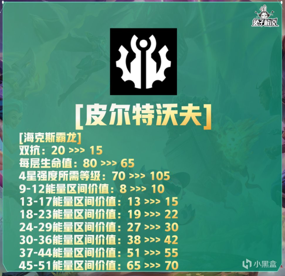 【云顶之弈】云顶13.13版本更新，沙皇登神！卡牌堡垒枪手削弱，德玛砍废-第14张