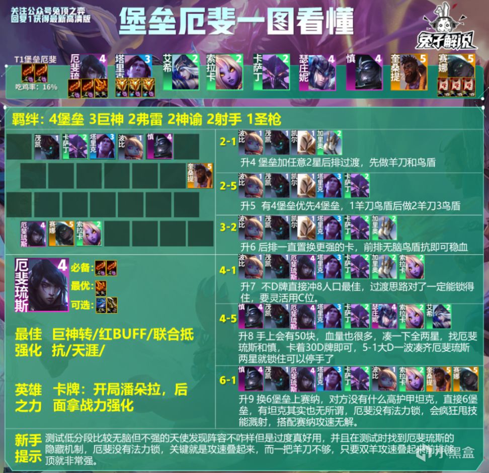 【雲頂之弈】雲頂13.13版本更新，沙皇登神！卡牌堡壘槍手削弱，德瑪砍廢-第9張