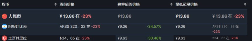 【PC游戏】国产肉鸽《通神榜》新史低77折13.8元-第1张