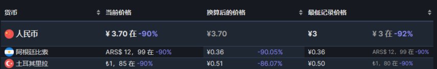 【steam夏促】阿區土區2元左右的30款精品遊戲推薦-第43張