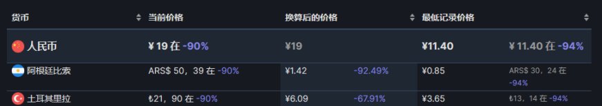 【steam夏促】阿區土區2元左右的30款精品遊戲推薦-第33張