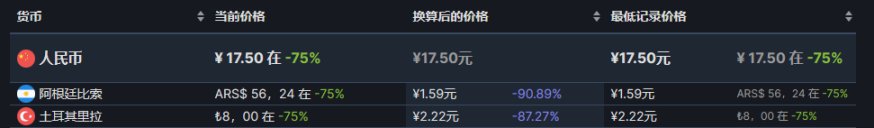 【steam夏促】阿区土区2元左右的30款精品游戏推荐-第49张