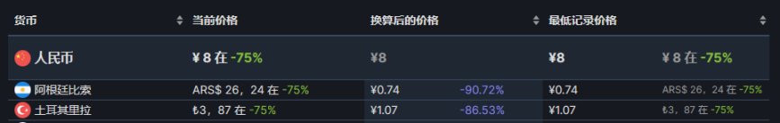 【steam夏促】阿区土区2元左右的30款精品游戏推荐-第31张