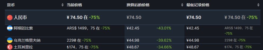 【steam夏促】打折热销游戏排名前20（6.30日榜）-第8张