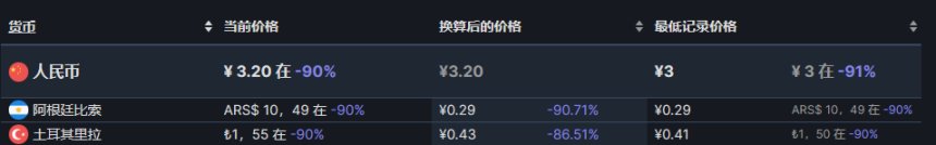 【steam夏促】阿區土區2元左右的30款精品遊戲推薦-第53張