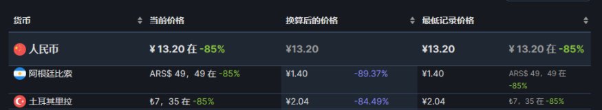 【steam夏促】阿区土区2元左右的30款精品游戏推荐-第39张