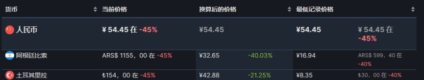 【steam夏促】新史低推薦7.1-第7張