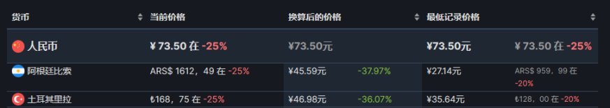 【steam夏促】新史低推荐7.1-第3张