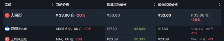 【steam夏促】新史低推薦7.1-第15張