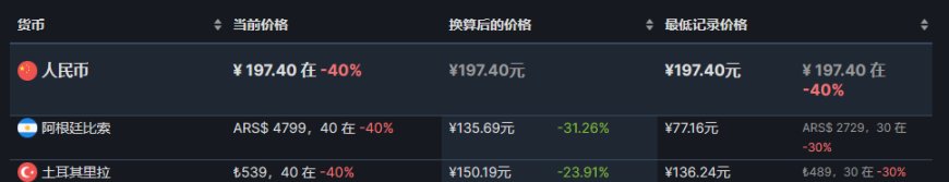 【steam夏促】新史低推荐7.1-第19张