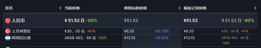 【steam夏促】新史低推薦7.1-第9張