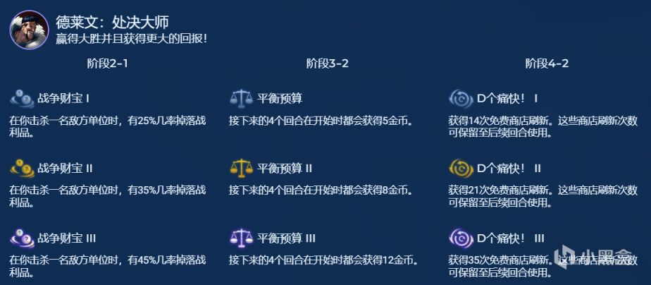 【云顶之弈】当前真的是无运营版本？4费三星为王，德莱版本到底该如何上分-第5张