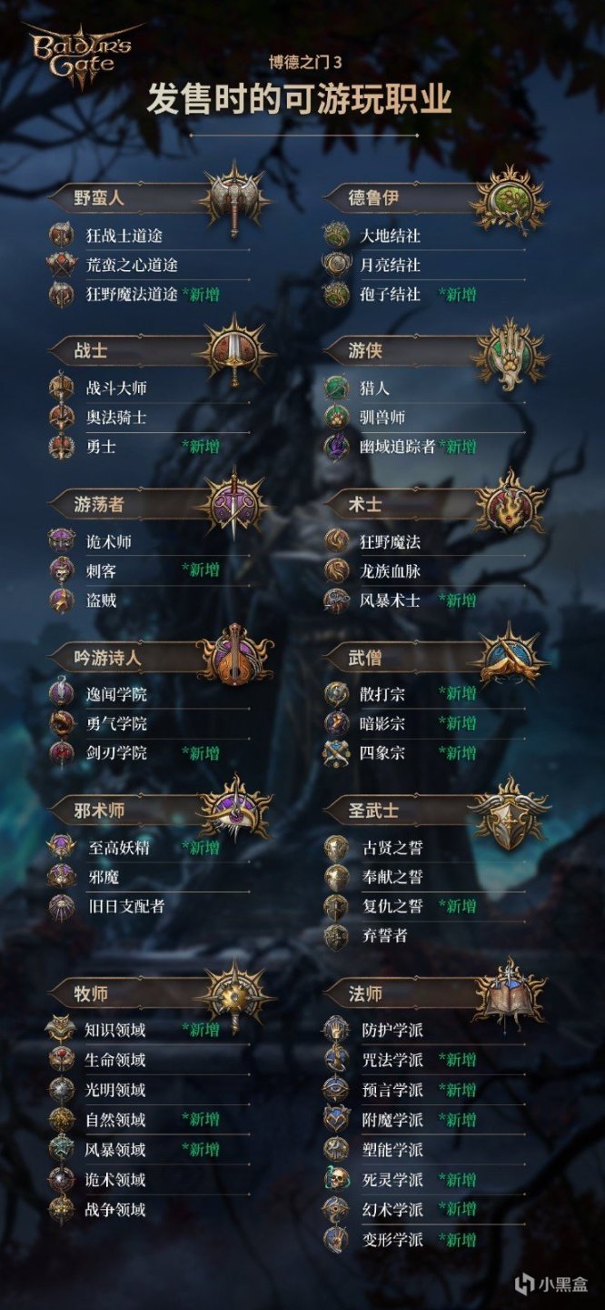 【PC遊戲】博德之門3更新公佈；女神異聞錄6爆料；刺客教條4：黑旗重製開啟-第8張