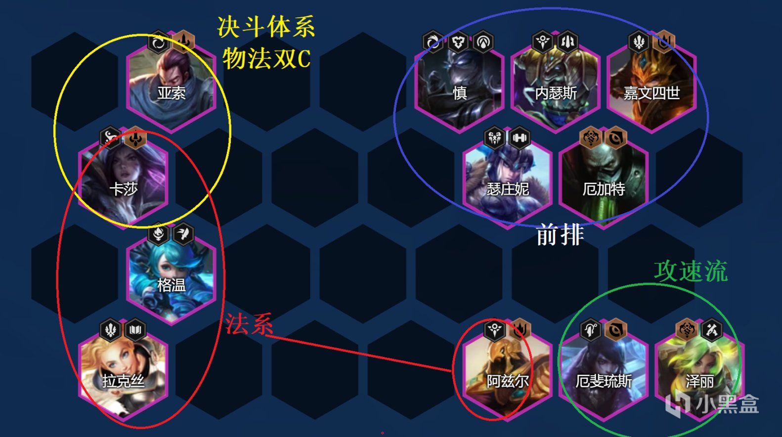 【云顶之弈】当前真的是无运营版本？4费三星为王，德莱版本到底该如何上分-第9张