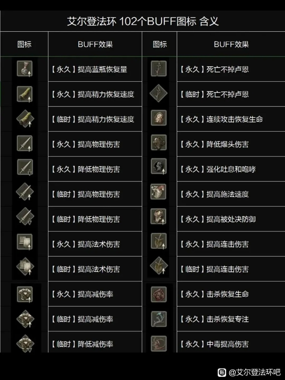 【艾尔登法环】夏促到了，给刚入法环的萌新的一封情书（小建议）-第10张