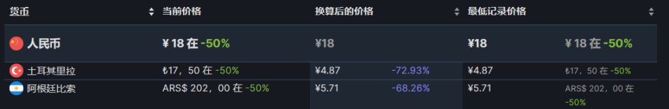 【steam夏促】30元内的史低游戏推荐（好评96%以上）-第7张