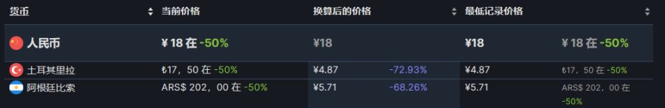 【steam夏促】30元內的史低遊戲推薦（好評96%以上）-第7張