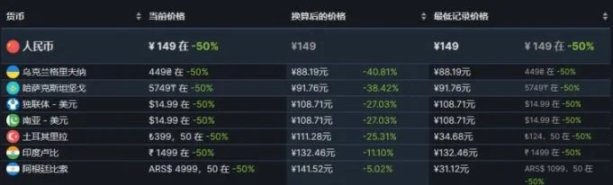 【steam夏促】打折热销排名前10游戏推荐（7月2日榜）-第16张