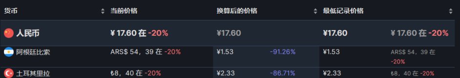 【steam夏促】30元内的史低游戏推荐（好评96%以上）-第13张