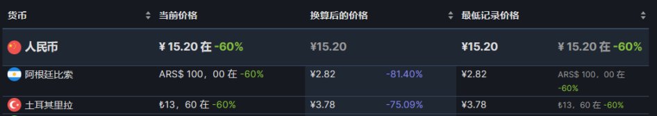 【steam夏促】30元内的史低游戏推荐（好评96%以上）-第9张