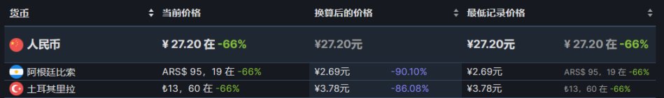 【steam夏促】30元内的史低游戏推荐（好评96%以上）-第1张
